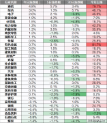 ◆【地方局会议：出力稳就业、稳企业、稳市场